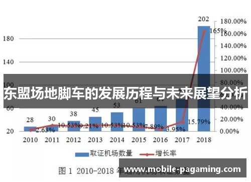 东盟场地脚车的发展历程与未来展望分析 东盟场地脚车的发展历程与未来展望分析