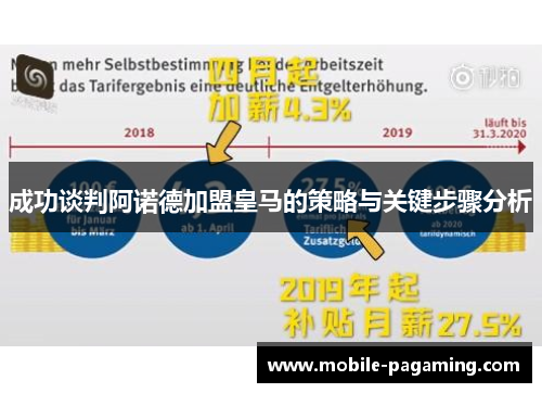 成功谈判阿诺德加盟皇马的策略与关键步骤分析 成功谈判阿诺德加盟皇马的策略与关键步骤分析