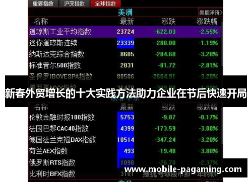 新春外贸增长的十大实践方法助力企业在节后快速开局 新春外贸增长的十大实践方法助力企业在节后快速开局