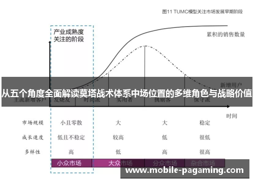 从五个角度全面解读莫塔战术体系中场位置的多维角色与战略价值