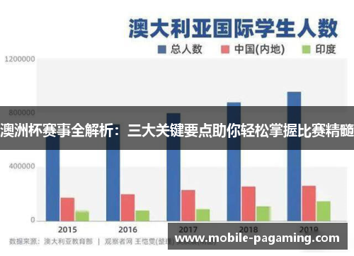 澳洲杯赛事全解析:三大关键要点助你轻松掌握比赛精髓 澳洲杯赛事全解析:三大关键要点助你轻松掌握比赛精髓