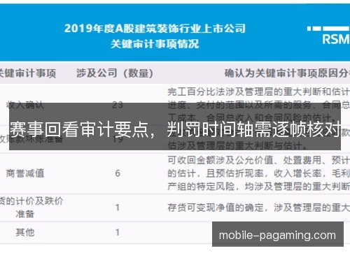 赛事回看审计要点，判罚时间轴需逐帧核对